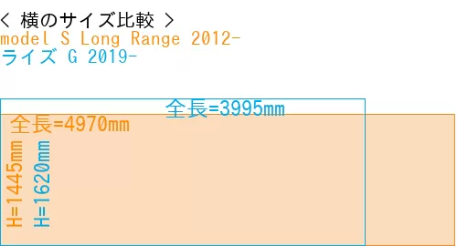 #model S Long Range 2012- + ライズ G 2019-